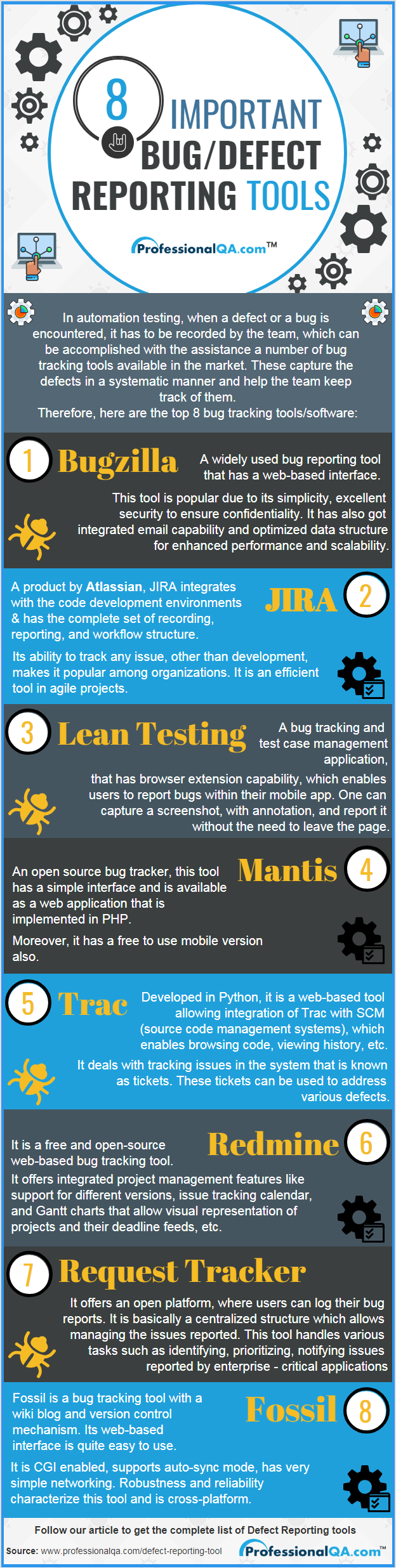 Defect Tracking Tools Infographics